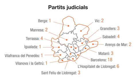 partido judicial igualada|Anexo:Partidos judiciales de Cataluña